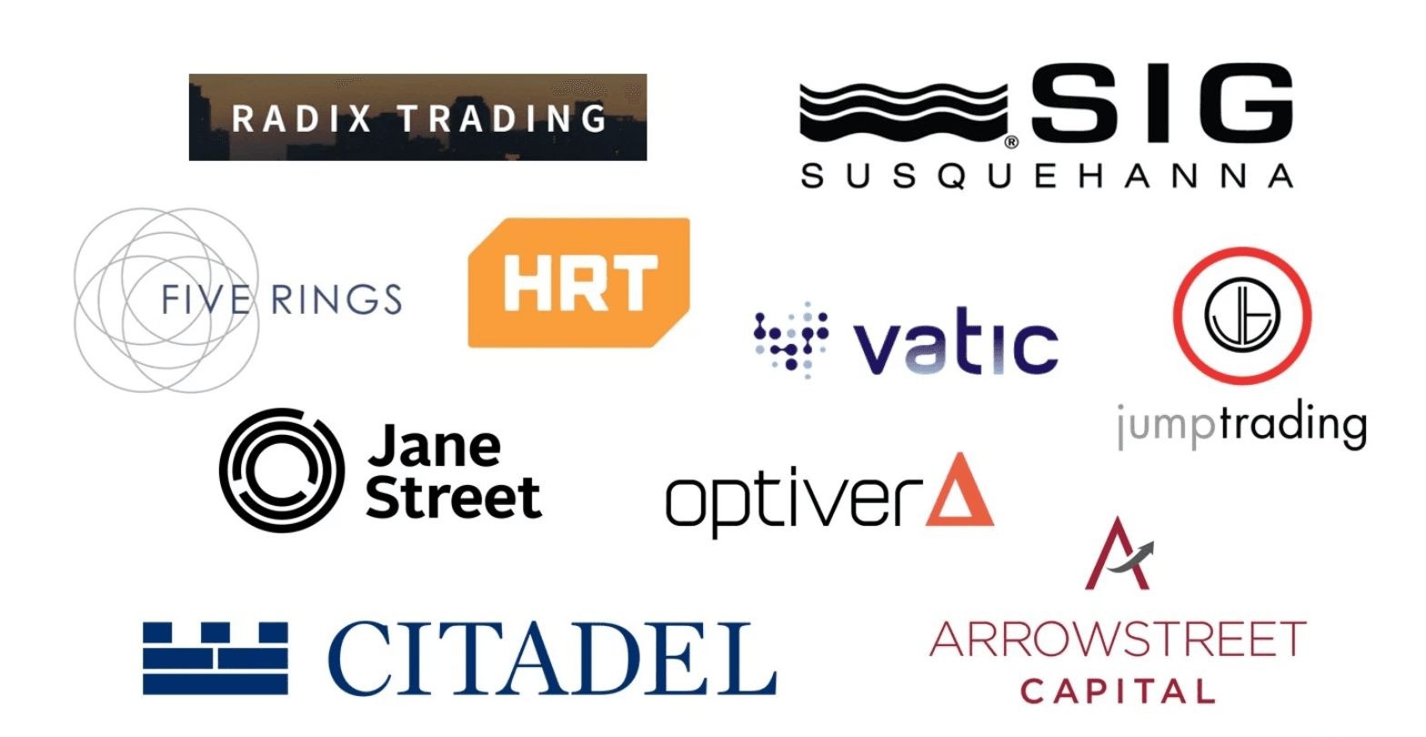 Largest Quant Firms List (Ranked)