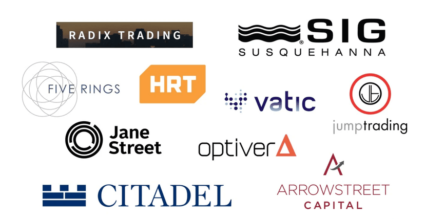 Top 100 Quantitative Trading Firms to Know in 2026